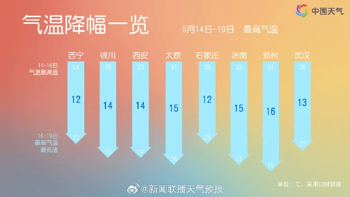 暴雨！大风！断崖式降温！河南新一轮大范围降雨要来了