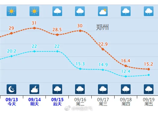 暴雨！大风！断崖式降温！河南新一轮大范围降雨要来了