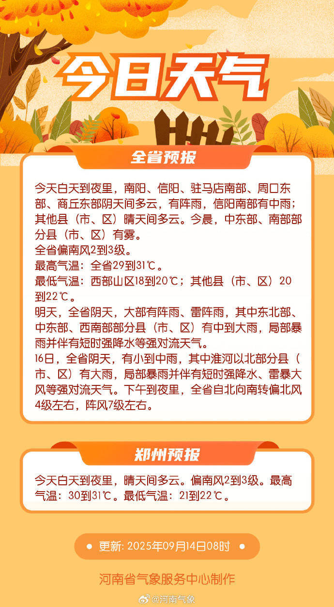 暴雨!大风!河南新一轮大范围降雨要来了