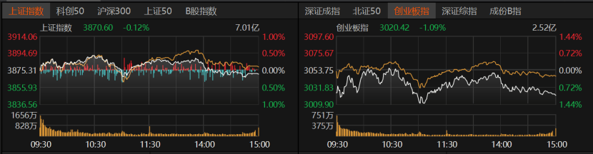 A股下周怎么走？