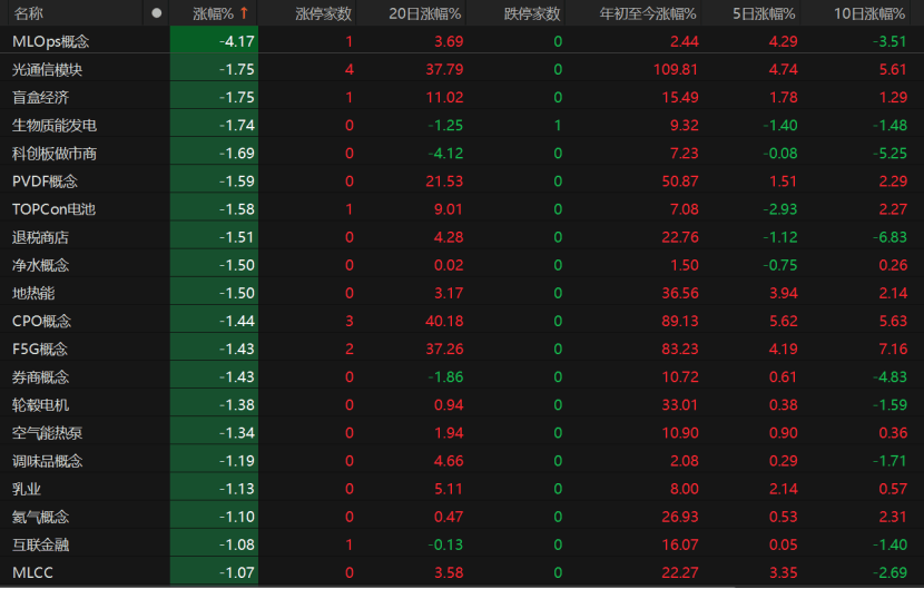 A股下周怎么走？