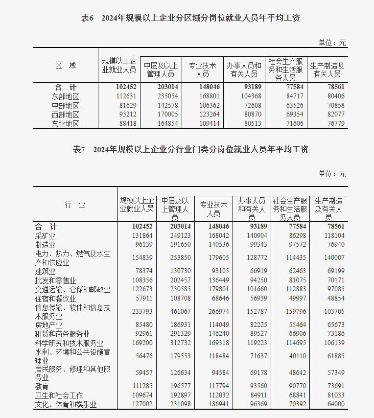 教授:当前退休金与在岗工资相比较高 这是个很大的问题