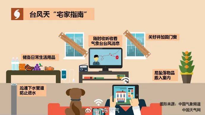 超强台风“桦加沙”正持续逼近！东莞局部风力已达10级！请大家做好防御！