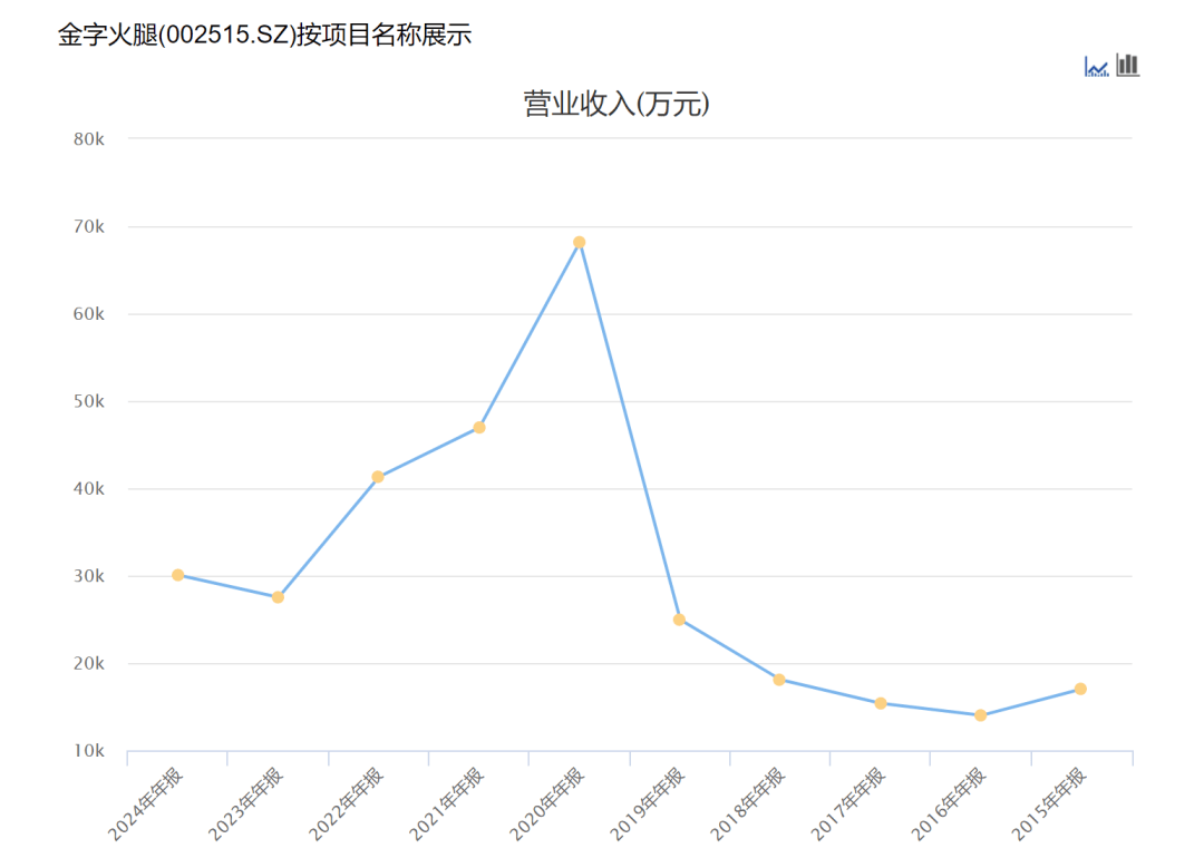 002515,直线涨停!拟跨界投资光通信芯片