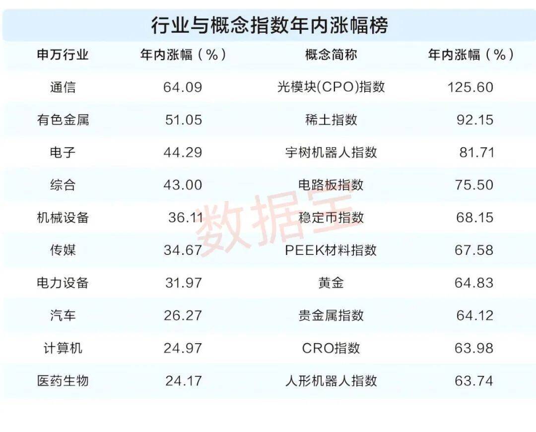 科技股成市场最强主线，后市行情如何演绎