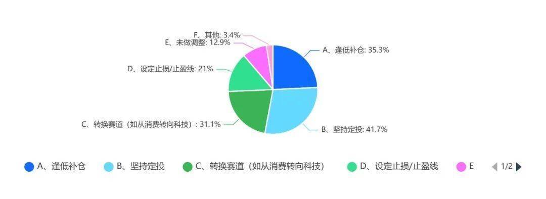 “9·24”一周年，基民收益如何？近2000份问卷揭秘