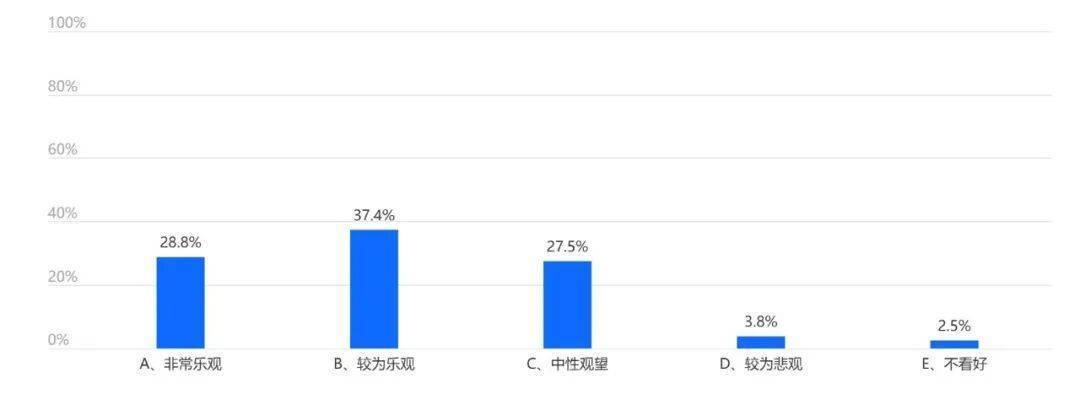“9·24”一周年，基民收益如何？近2000份问卷揭秘