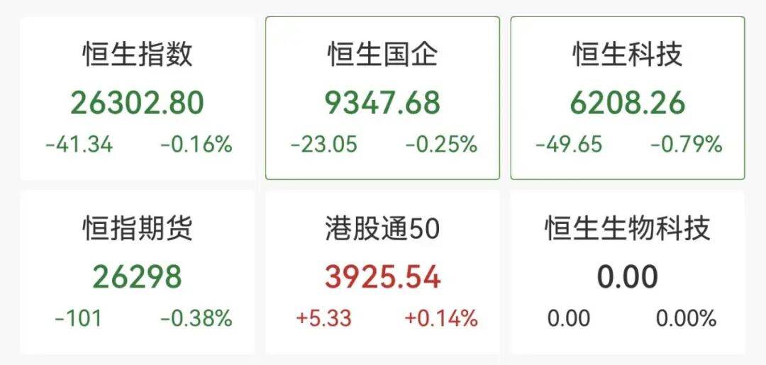 全线下跌，超4900只股绿了