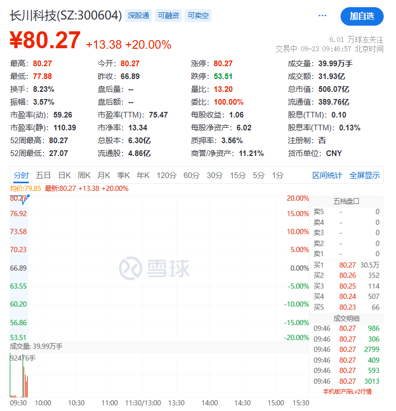 全线下跌，超4900只股绿了