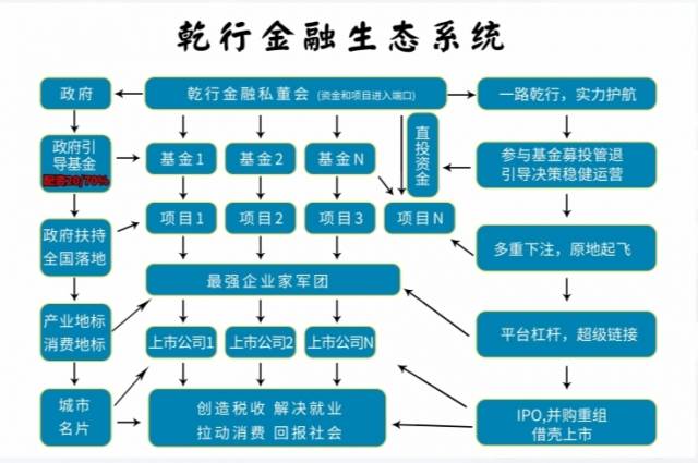 乾行金融私董会八周年庆典（88期）隆重召开