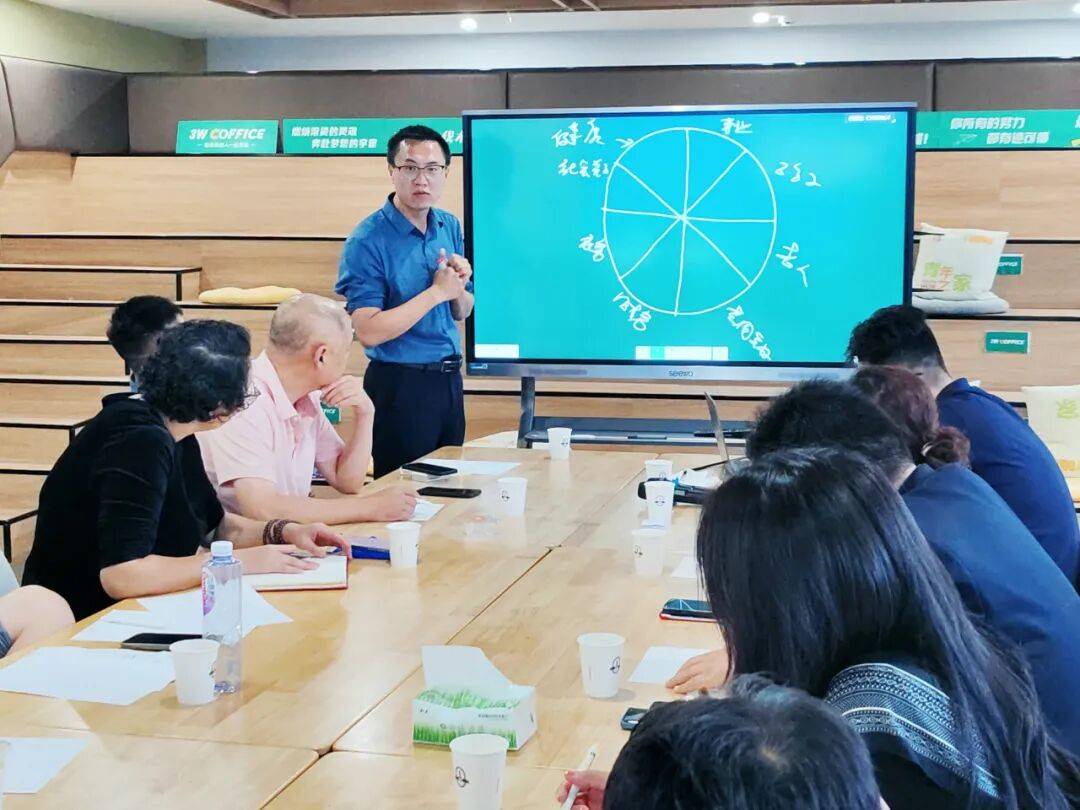 活动回顾│3W创业私董会——认知升级实事求是解决问题