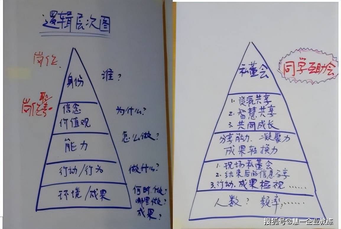 私董深圳第01期｜如何解决团队的高效配合问题