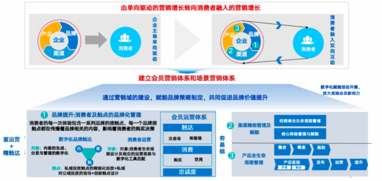 私董会｜爱创科技携手纷享销客，共话“高效转化，数智突围”！