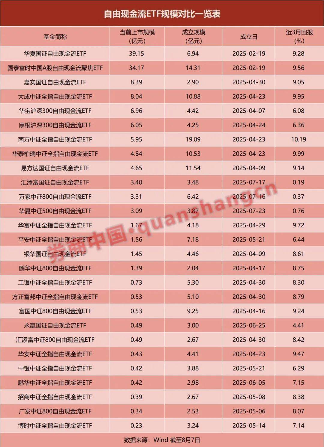 现金流指数基金被买爆，再炒作要换思路了！