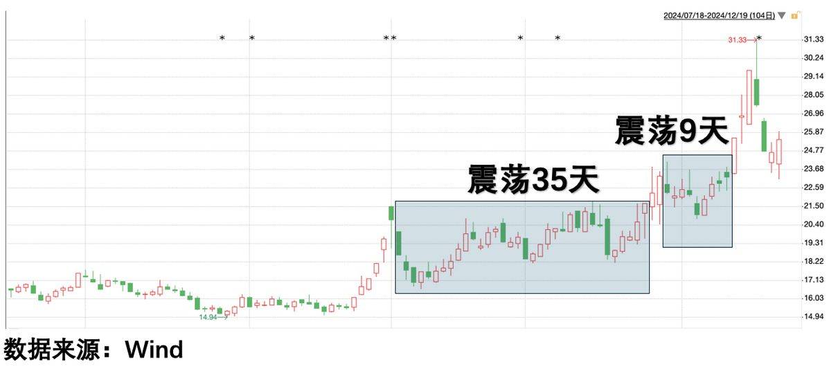 现金流指数基金被买爆，再炒作要换思路了！