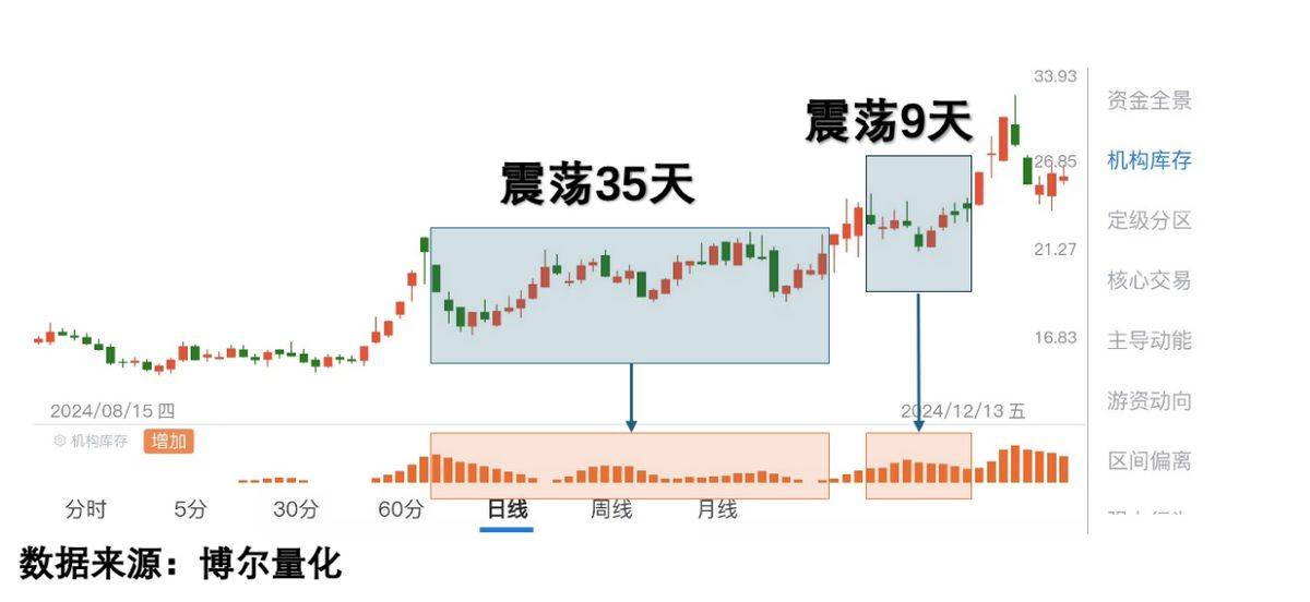 现金流指数基金被买爆，再炒作要换思路了！