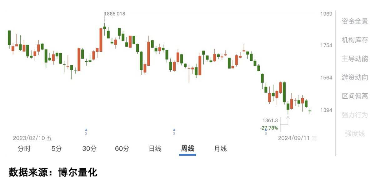 现金流指数基金被买爆，再炒作要换思路了！