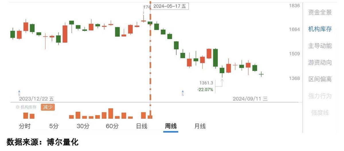现金流指数基金被买爆，再炒作要换思路了！