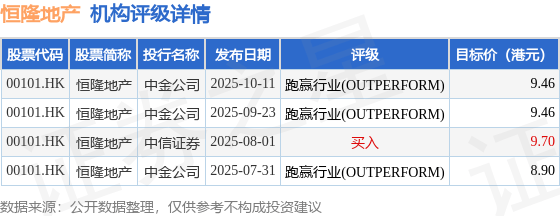 兴业证券：首予恒隆地产(00101.HK)“增持”评级 杭州恒隆广场将提升经常性收入