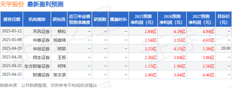 天宇股份：8月24日接受机构调研，华创证券研究所、杭州萧山精富私募基金管理有限公司等多家机构参与