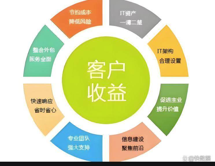 苏州IT外包计费模式深度解析，本地企业如何精准选择？