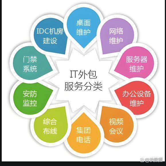 苏州IT外包公司可提供哪些服务？收费模式及成功案例？