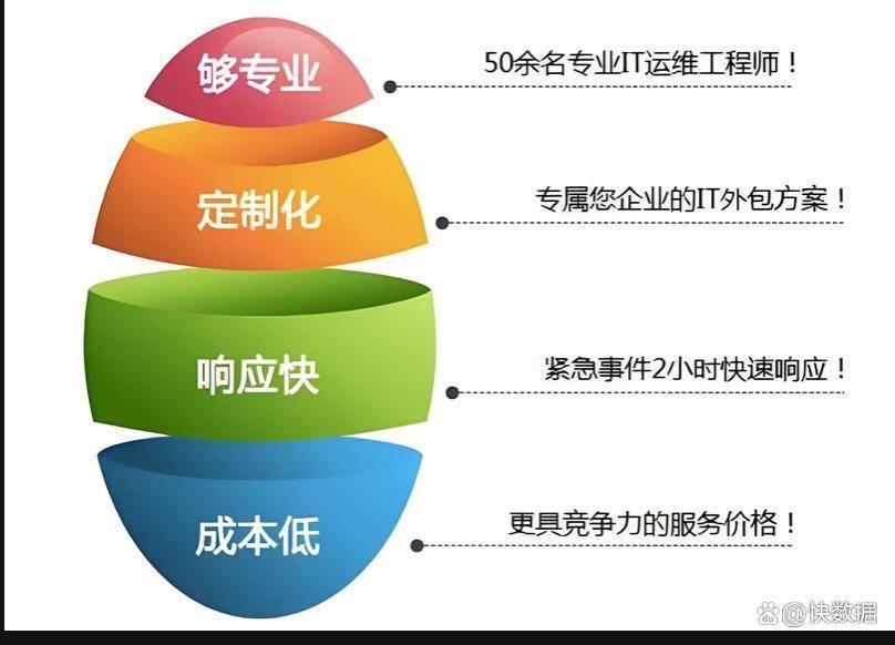 苏州IT外包公司可提供哪些服务？收费模式及成功案例？
