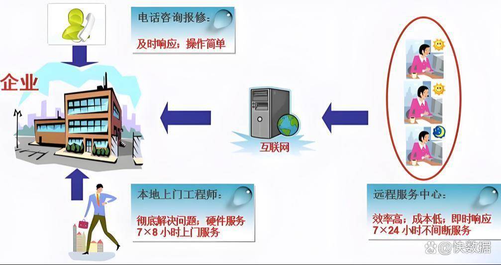苏州IT外包公司可提供哪些服务？收费模式及成功案例？