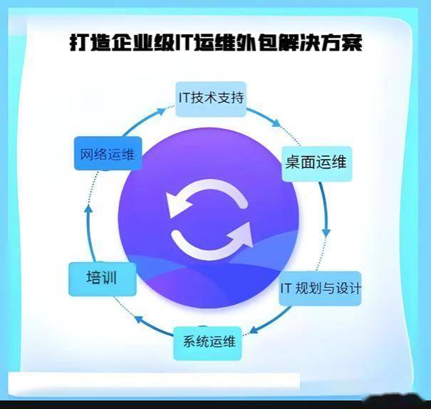 苏州IT外包公司可提供哪些服务？收费模式及成功案例？