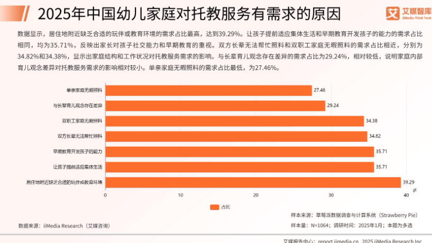 “大学生德华”开启付费模式！中产父母育儿外包有了升级版？