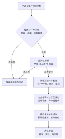 有了这篇，再也不愁到底买不买模内切了！