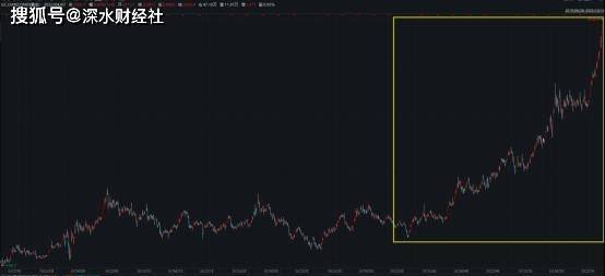 大金链子，真买不起了！