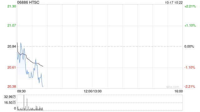华泰证券发行40亿元公司债券