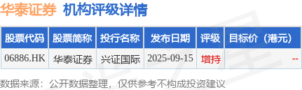 华泰证券(06886.HK)：崔春不再担任华泰资管公司董事长