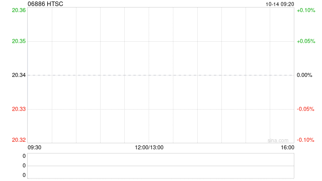 华泰证券完成发行73亿元公司债券