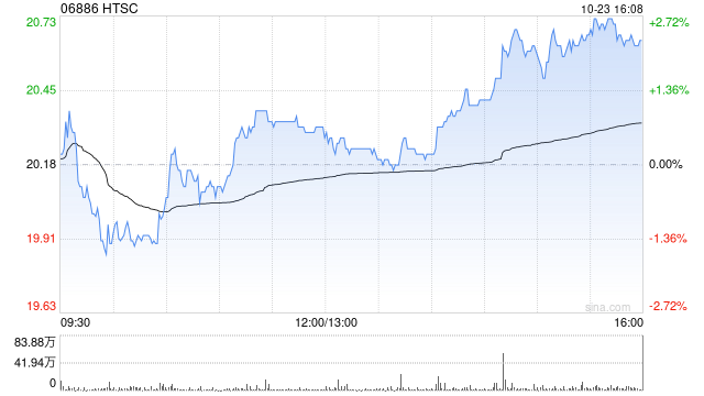 华泰证券：华泰国际为华泰国际财务发行的1.3亿美元中期票据提供担保