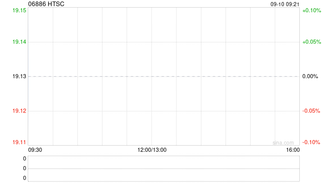 华泰证券：华泰国际为华泰国际财务发行的0.68亿美元中期票据提供担保