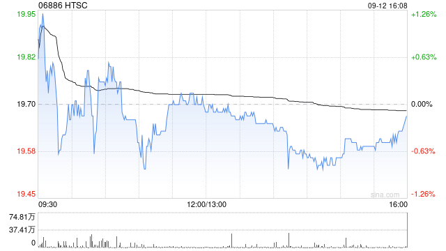 华泰证券拟发行不超过60亿元公司债券