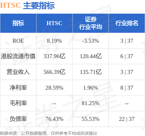 华泰证券(06886.HK)完成发行50亿元公司债券