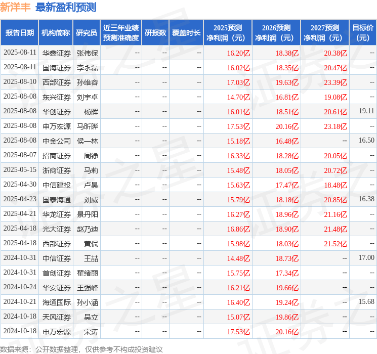 华金证券：首次覆盖新洋丰给予买入评级