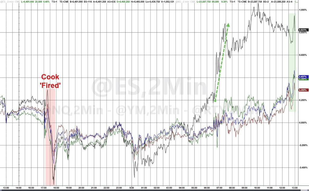 美股顶住冲击收涨,英伟达财报前三连涨,中概指数五连阳,人民币再度逼近7.15