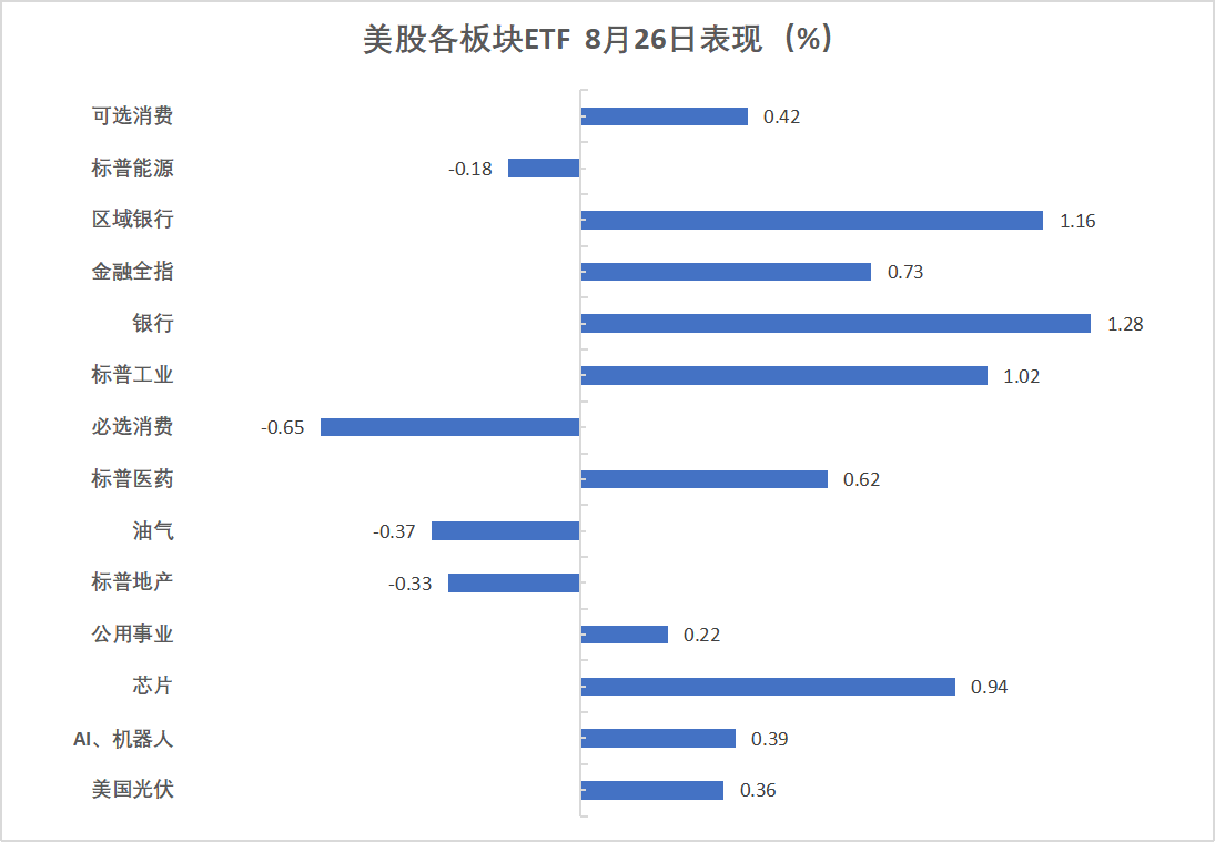 美股顶住冲击收涨,英伟达财报前三连涨,中概指数五连阳,人民币再度逼近7.15