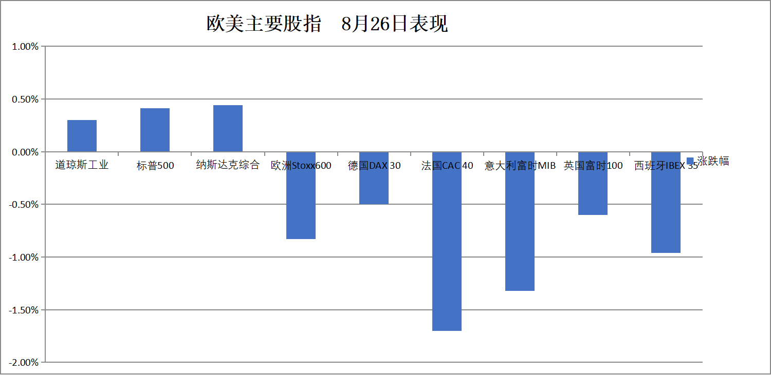 美股顶住冲击收涨,英伟达财报前三连涨,中概指数五连阳,人民币再度逼近7.15