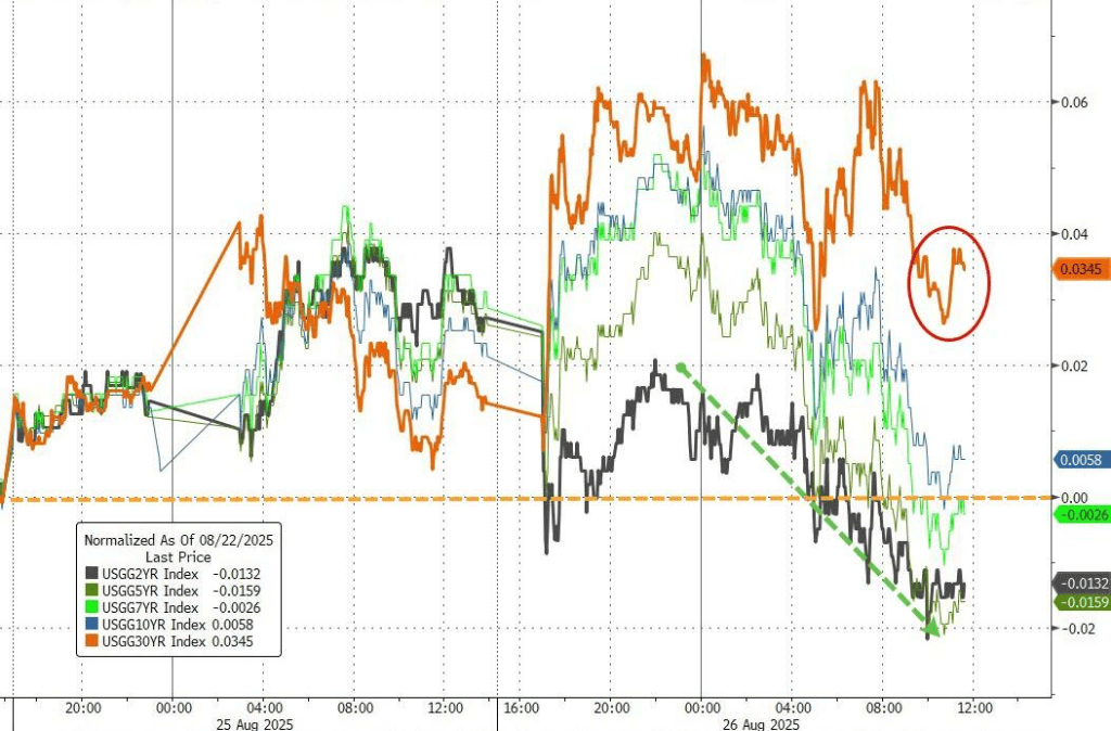 美股顶住冲击收涨,英伟达财报前三连涨,中概指数五连阳,人民币再度逼近7.15