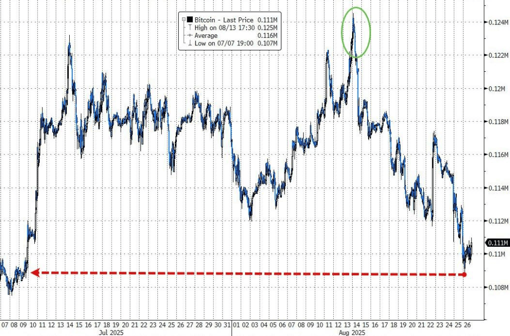 美股顶住冲击收涨,英伟达财报前三连涨,中概指数五连阳,人民币再度逼近7.15