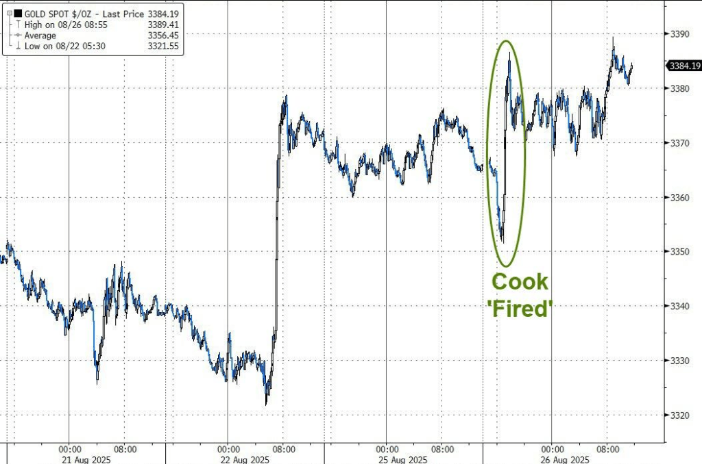 美股顶住冲击收涨,英伟达财报前三连涨,中概指数五连阳,人民币再度逼近7.15