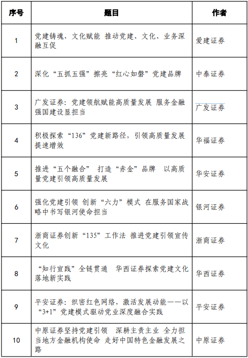 中证协公示入选《2024年证券公司文化建设年报》实践案例名单