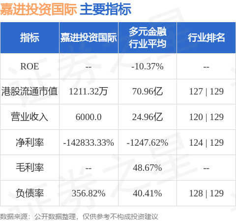 嘉进投资国际(00310.HK)股东将股票存入瑞城证券公司 存仓市值5000万港元