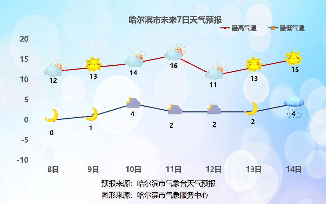 【今日关注】假期余额不足，冷空气“充值”到账