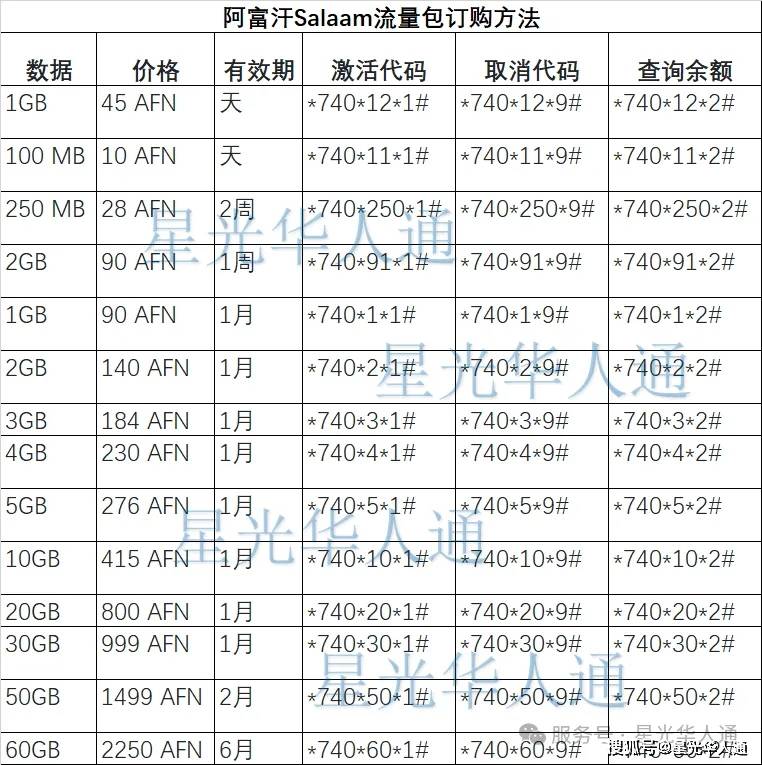 2025阿富汗Salaam运营商手机话费流量充值攻略 | 官网 | APP | 话费流量余额查询 | 流量包订购